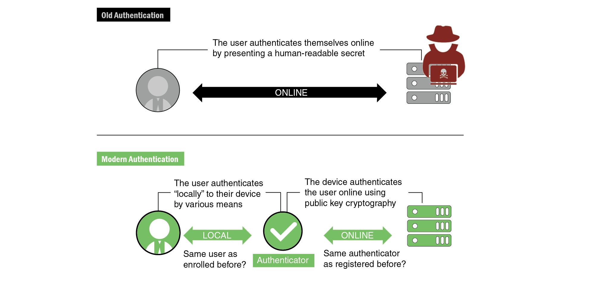 App screen