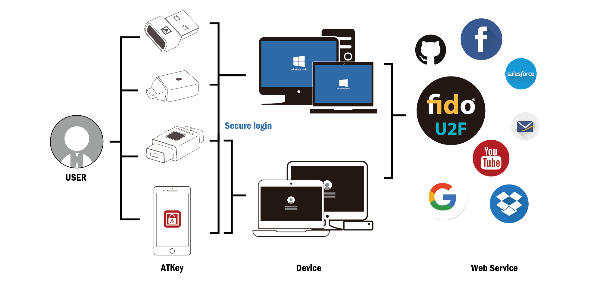 App screen