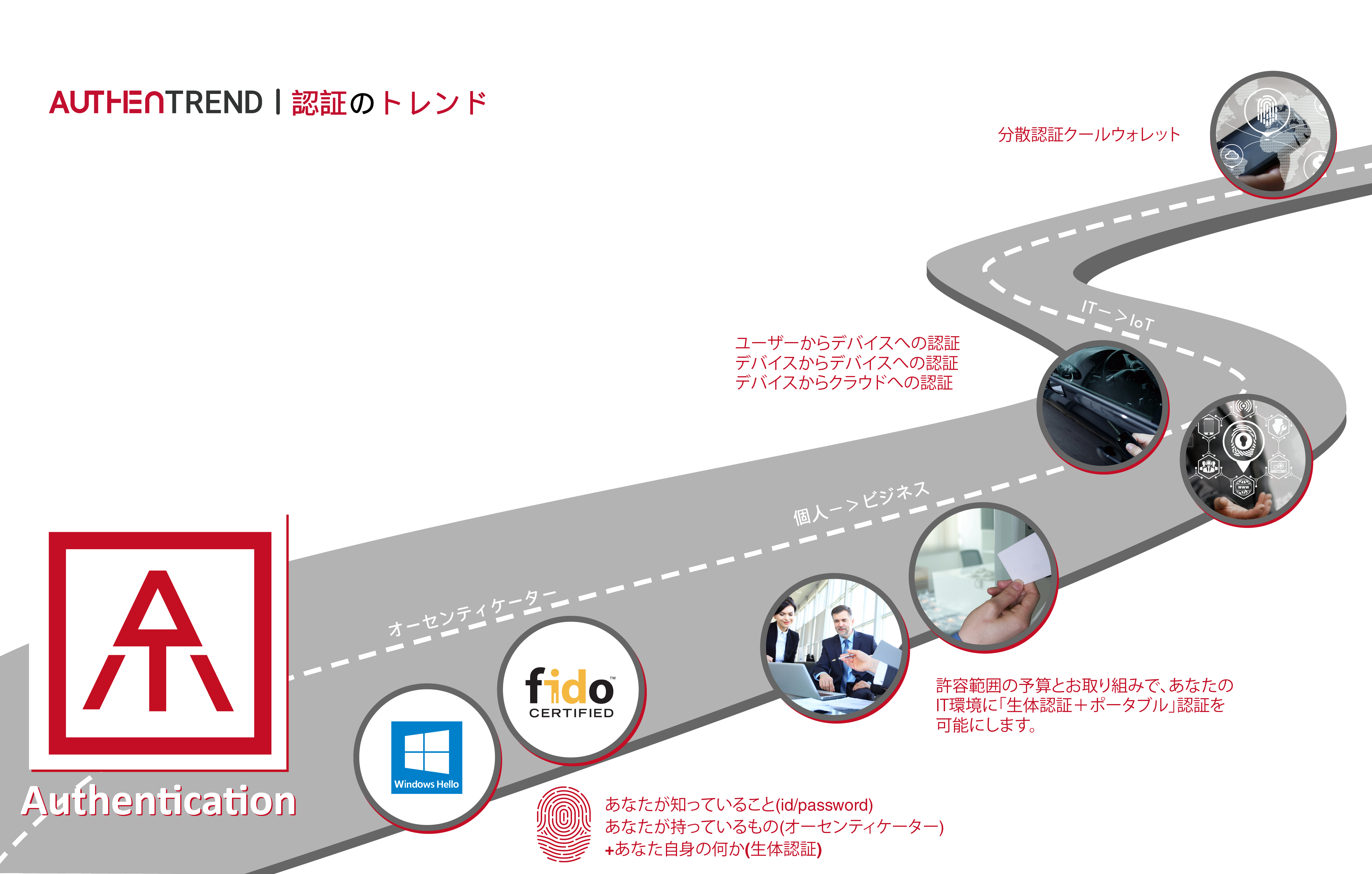 App screen 2