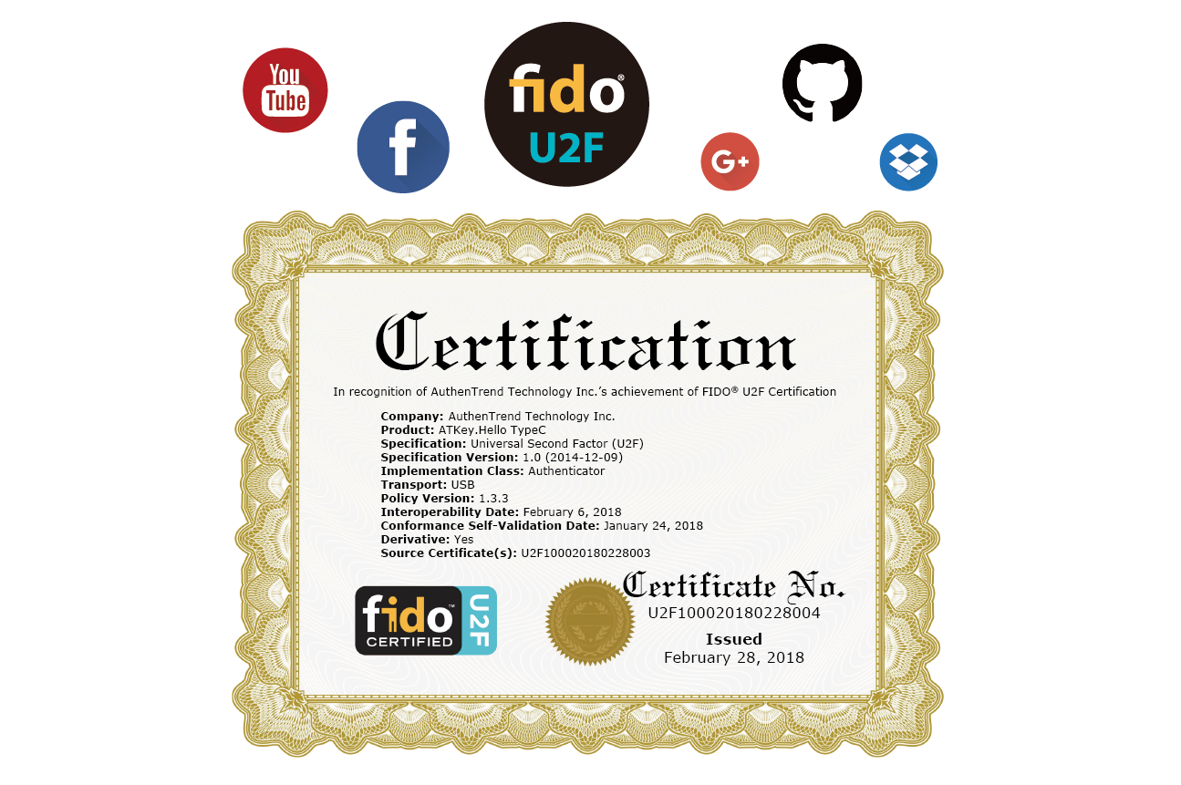 ATKey Hello Type C_FIDO Certification