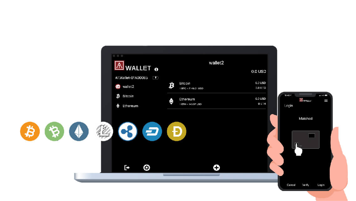 AuthenTrend Fingerprint enabled Blockchain Cold Wallet Proudly