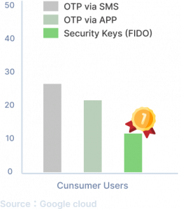 Statistics from Google2